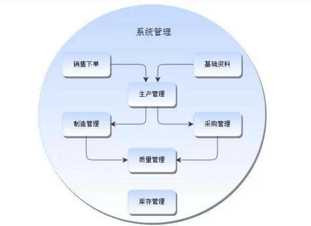 工厂企业生产车间erp生产管理系统软件功能介绍_企管王